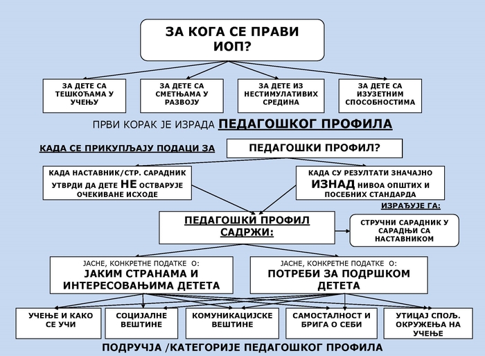 ИОП 1 ШЕМА | ДЕЈАНОВИ ШКОЛАРЦИ